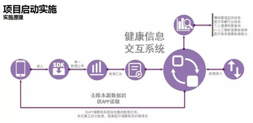 4月27日,妙健康与你相约2018中国慢性病与信息化大会