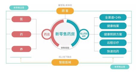 阿里健康投资战略再升级,落子布局大西北