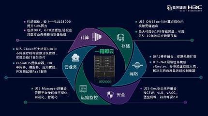 中国电信与新华三携手发布县域医共体解决方案 领创5G时代医共体生态新纪元