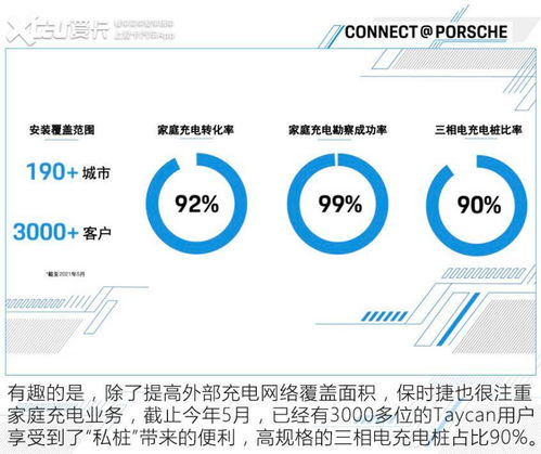 保时捷玩数字化照样 手拿把掐 教你刷圈还给你伴奏