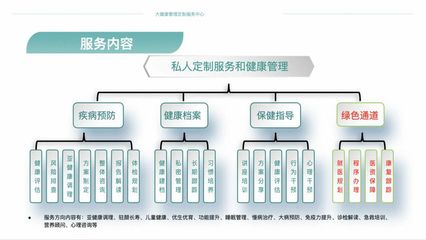 商会动态 | 大健康管理定制服务中心即将推出,为企业家健康保驾护航