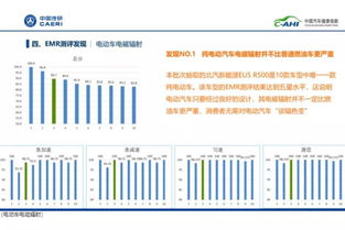 中国汽车健康指数第1批推荐车型出炉,凯迪拉克xt4领衔