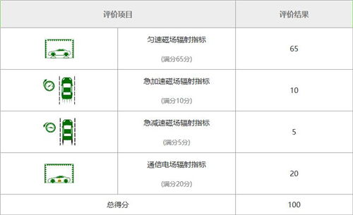 你们都忽略了,看不见摸不着,车内 无影杀手 才最恐怖