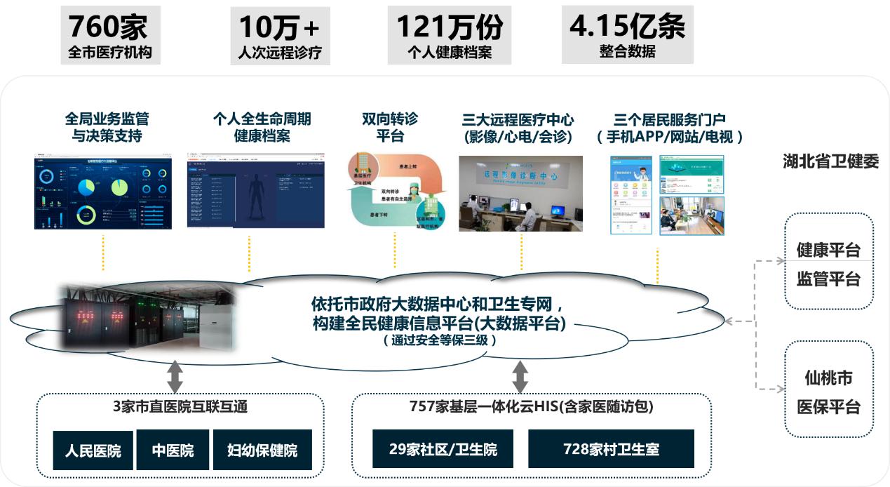 金山云HIS通过可信选型评估年检,助力“医共体”快速发展