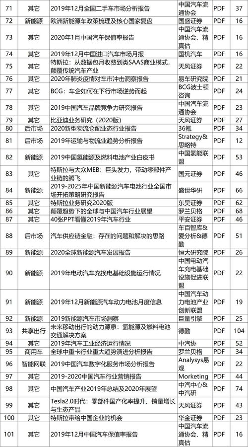 全是干货 汽车行业484篇顶级报告,内部资料,吐血整理