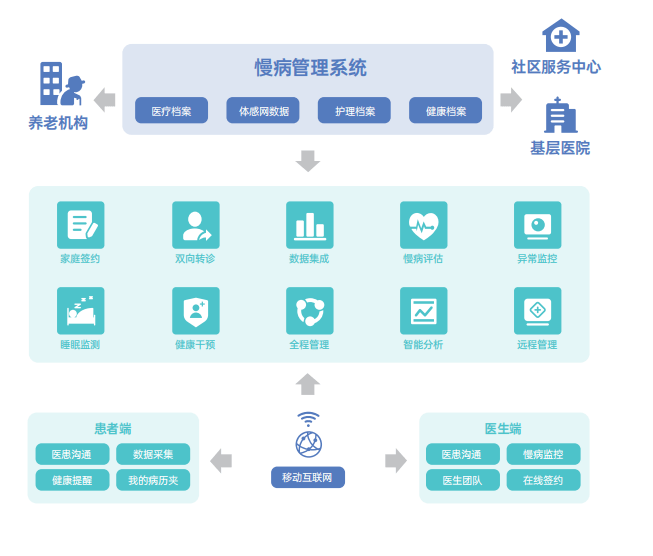 全市率先完成!德清"云急救"平台,开启"互联网 医疗"急.