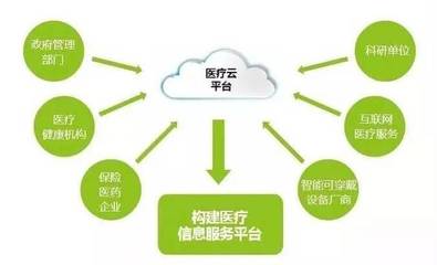 中国移动“互联网+智慧医疗”助力健康医疗建设