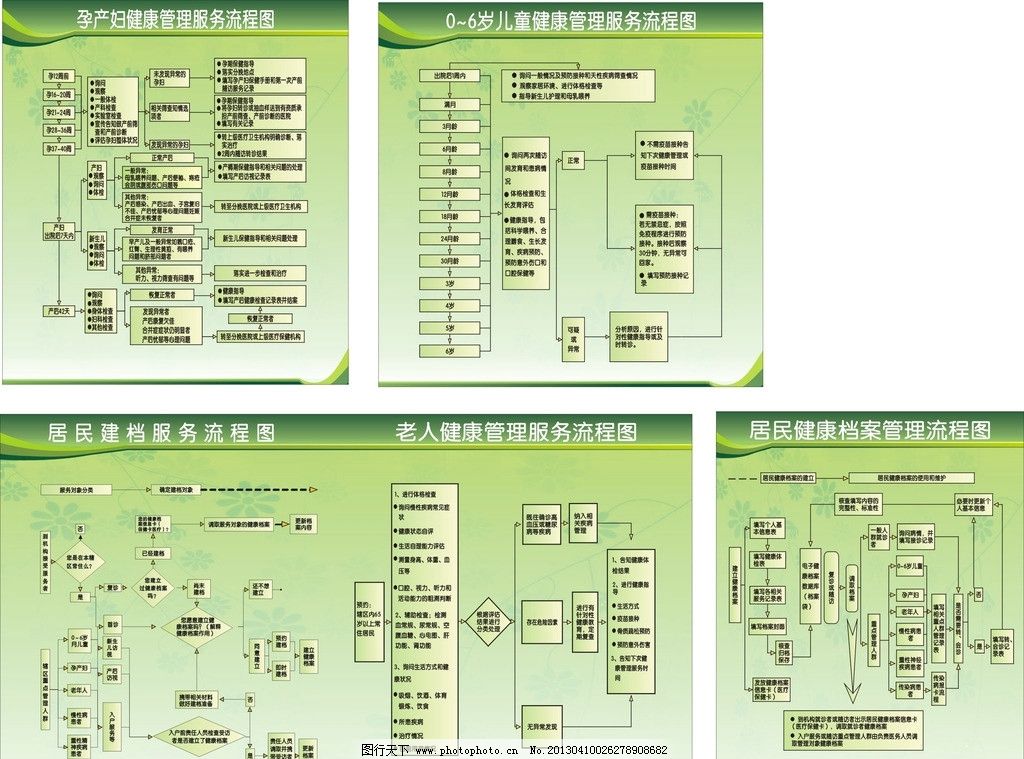 健康管理服务流程图图片