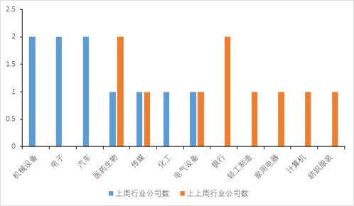 高毅加持,这家汽车零部件公司受到机构高度关注