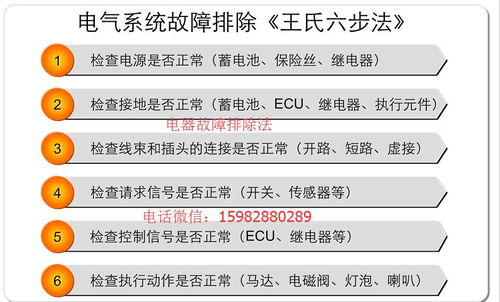 全套4s店专用资料,包含187个生产厂家 1874个车型