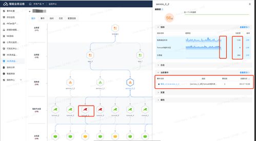 提质增效 大型汽车制造业运维精细化管理建设实战