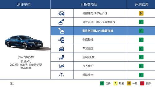 上汽奥迪a7l获c iasi与中国汽车健康指数测评优秀成绩